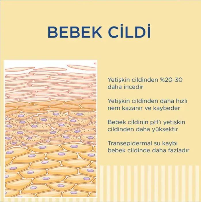 Aveeno Baby Günlük Bakım Hassas Ciltler İçin Saç ve Vücut Şampuanı 250 ml - 5