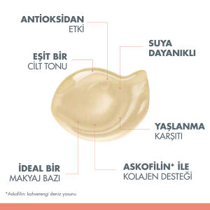 Avene Yaşlanma Karşıtı SPF 50+ Renkli Güneş Koruyucu 50 ml - 4