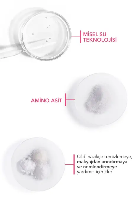 Bioderma Sensibio Hassas Ciltler İçin Micellar Temizleme Seti - 6