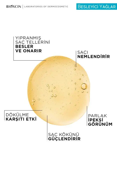 Bioxcin Besleyici Yağlar Onarıcı Şampuan 300ml + Saç Bakım Yağı 150ml + Saç Kremi 200ml Seti - 2