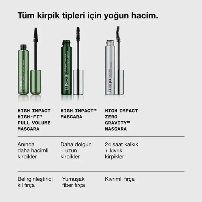 Clinique High Impact High-Fi Yoğun Hacim Veren Siyah - Kahverengi Maskara 10 ml 02 Black - Brown - 3