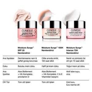 Clinique Moisture Surge 100 Saat Etkili Nemlendirici Yüz Kremi 30 ml - 6