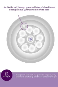 Philips Avent Natural Response Doğal Tepkili PP Biberon 3 Ay+ 330 ml - 6