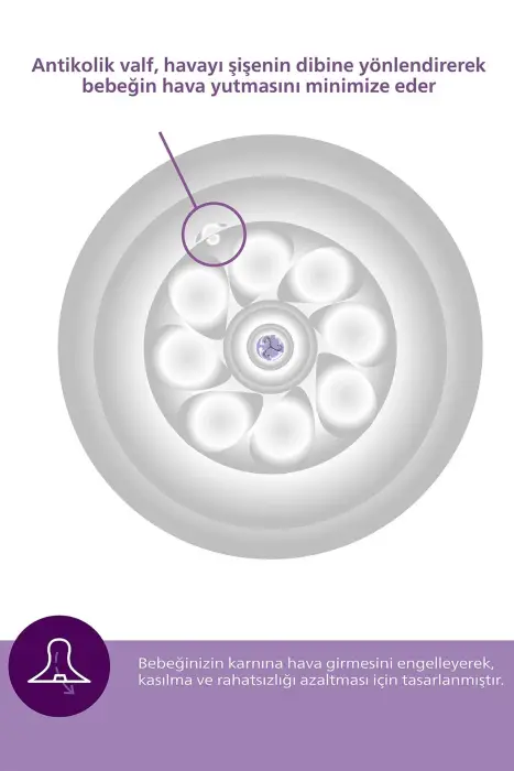 Philips Avent Natural Response Doğal Tepkili PP Biberon 3 Ay+ 330 ml - 6