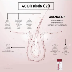 Swissoderm Dökülme Karşıtı Doğal Şampuan Yağlı Saçlar 300 ml - 5