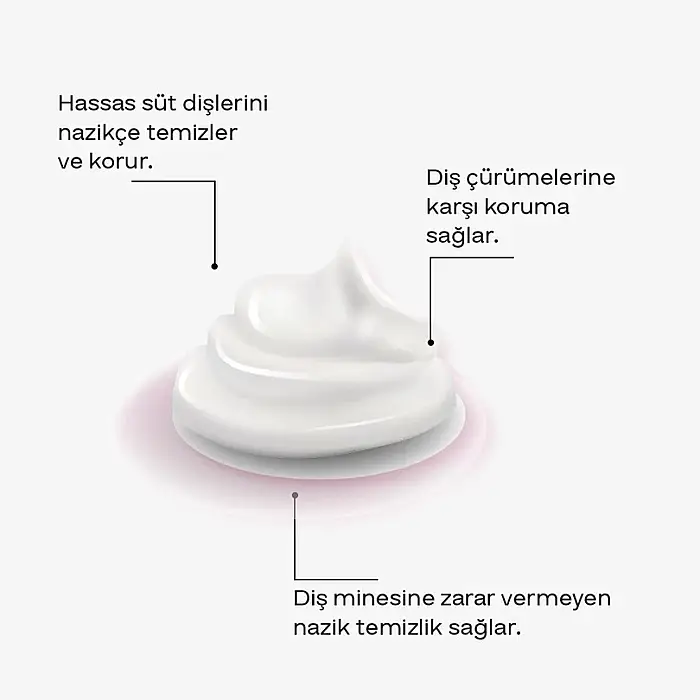 ya da Multicosmetics Perio Süt Dişleri ve Asidite Azaltıcı Diş Macunu 75 ml - 3